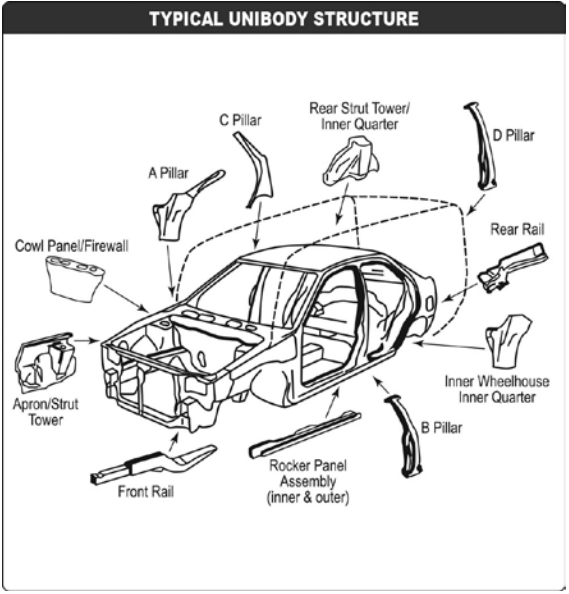 Typical unibody structure