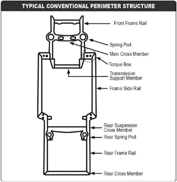 Typical conventional perimeter structure