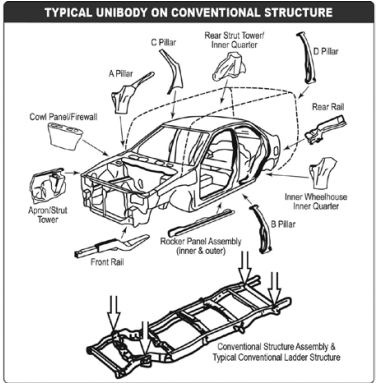Typical unibody on conventional structure